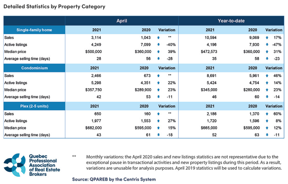 Cost Of Living List Of Prices In Montreal Quebec In 2020