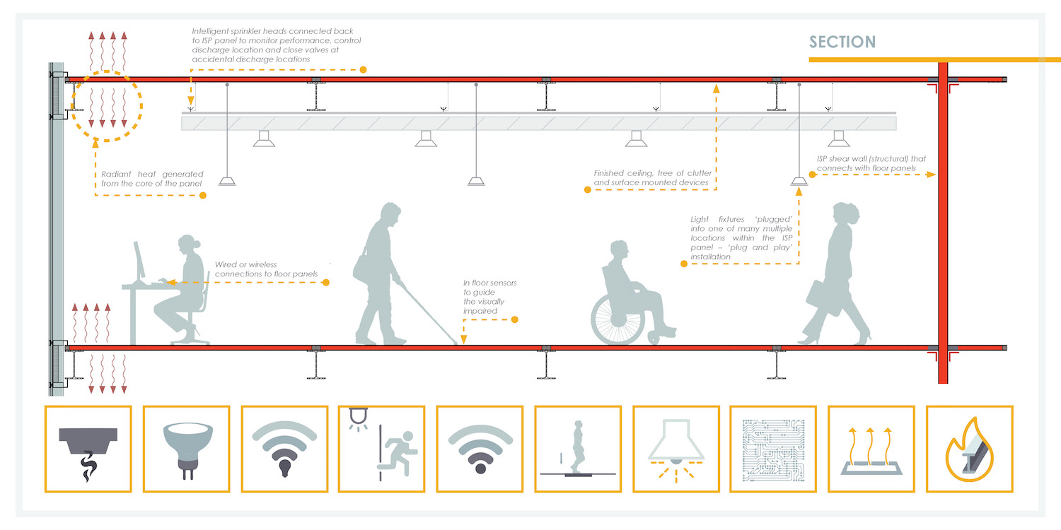 WZMH partners with Microsoft for ‘Internet of Things’ buildings project