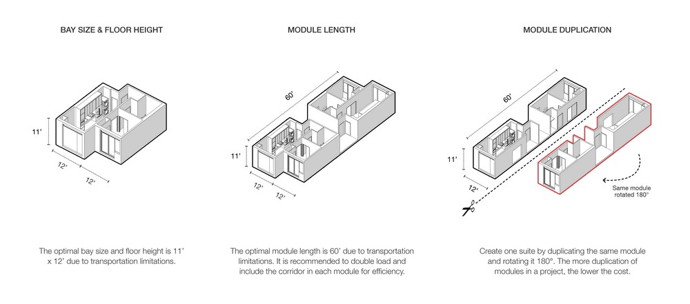 modular-design-guidelines-master - Canadian Architect