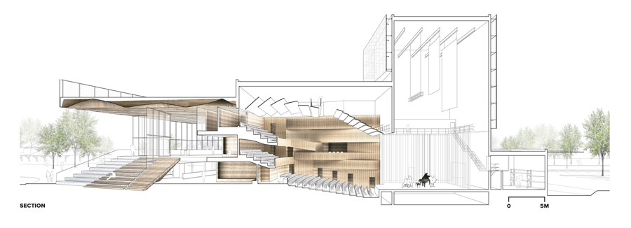 Section