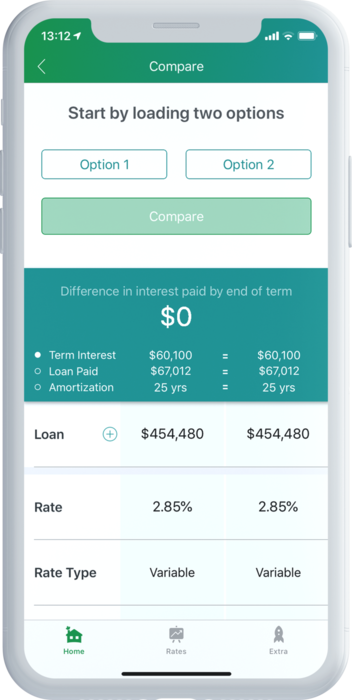 Compare Mortgage Scenarios Side by Side