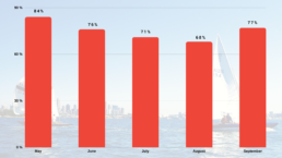 ER occupancy rates