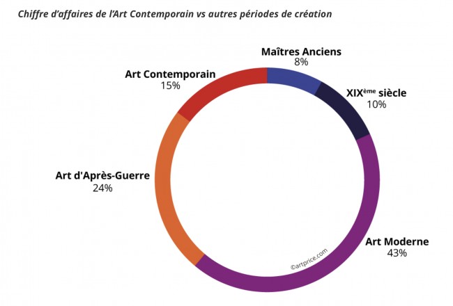 ArtPrice