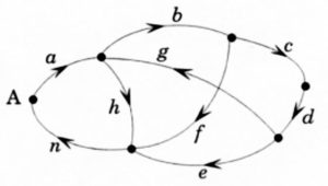 circuit