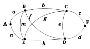 graphe-2