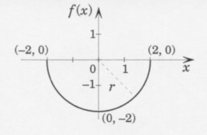 Fonction Demi-Cercle-B