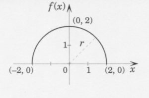 Fonction Demi-Cercle