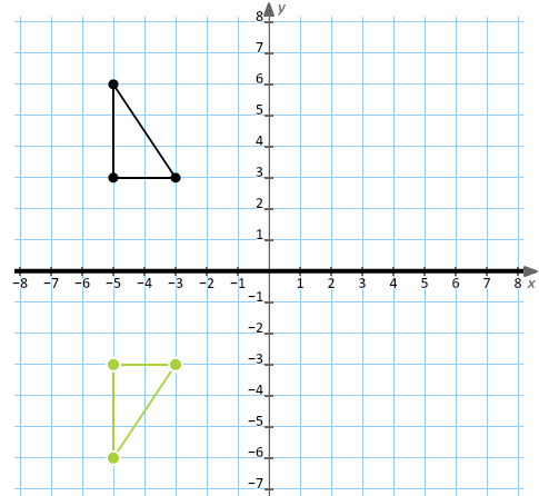 Reflection In A Cartesian Plane Lexique De Mathematique