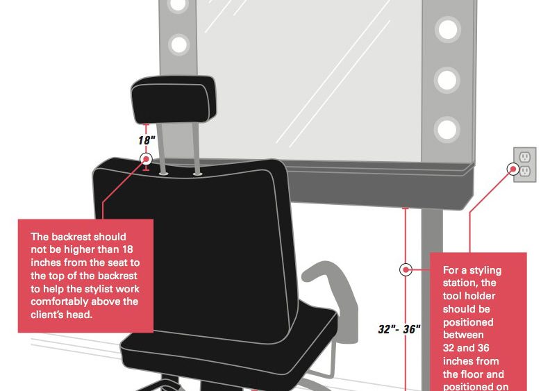 Tips for Creating an Ergonomic Salon Design Salon