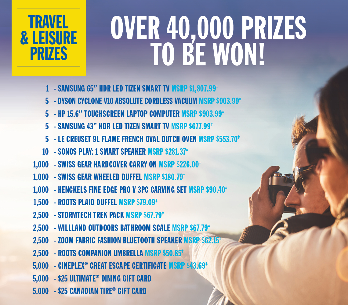 SickKids Lottery Prizes