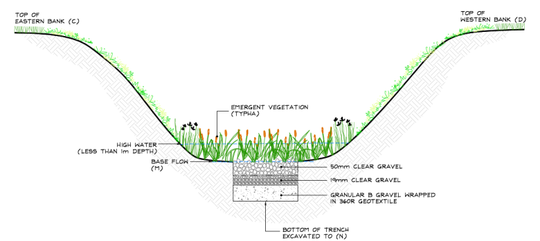 Schematic of Graded Filter