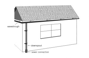 Downspout connected to sewer