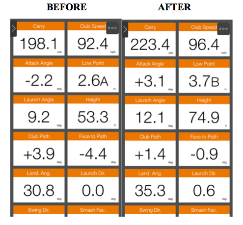 using boditrak to optimize transition in the golf swing boditrak golf swing speed charts